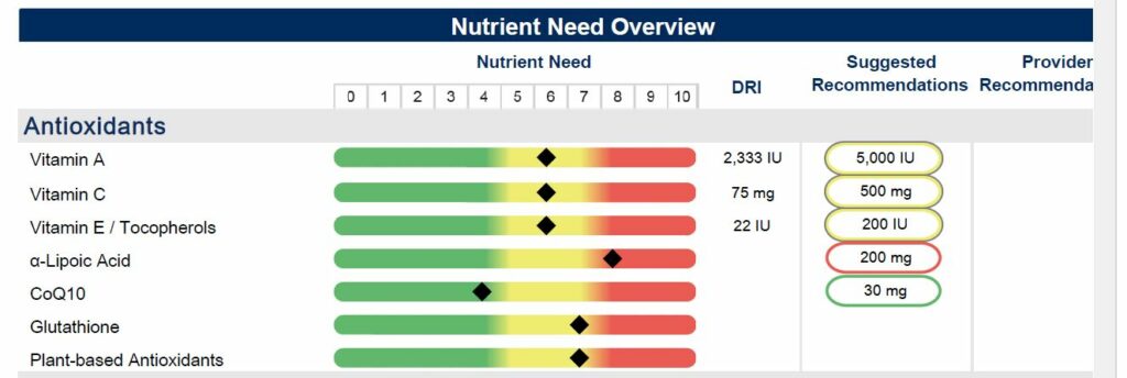 Metabolic Health Test for nutritional status