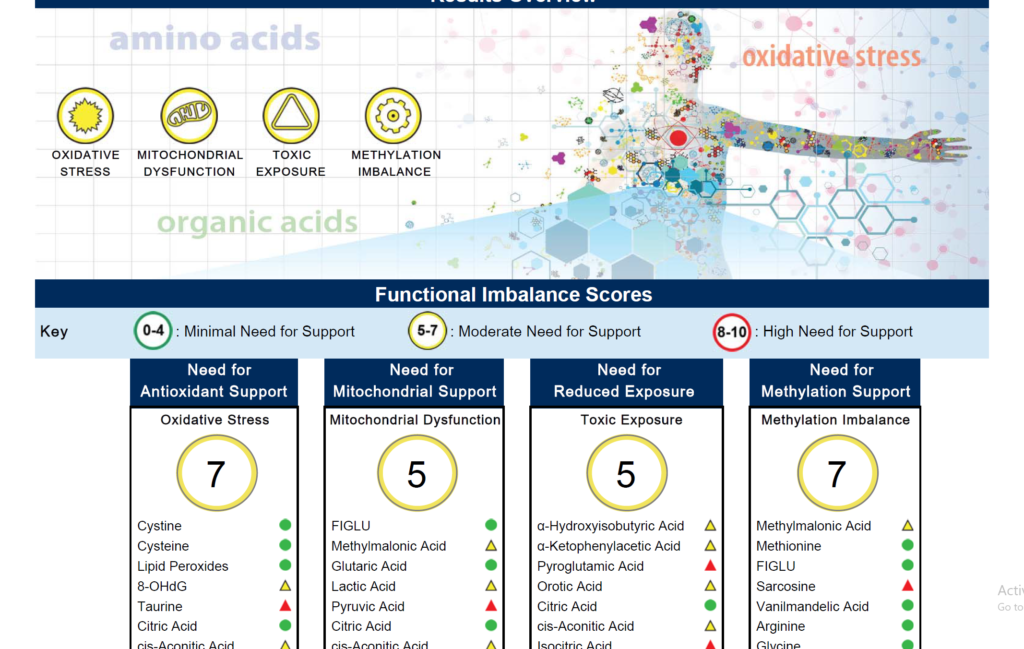 Metabolic Health