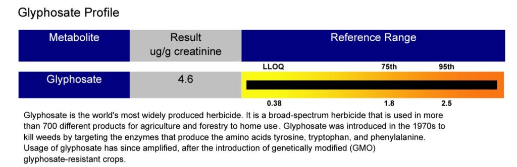 CHARGE Study environmental toxin testing